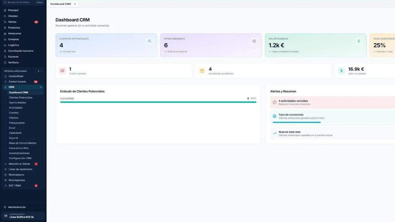 Dashboard del CRM